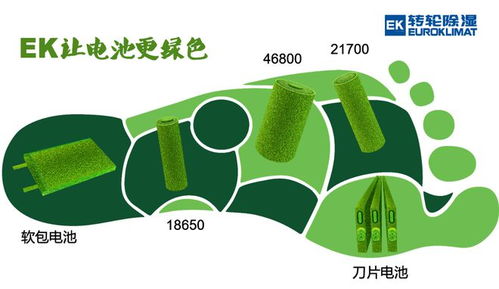 EK濕度環(huán)境控制技術 驅(qū)動鋰電池制造邁向更綠色、更環(huán)保、更節(jié)能的未來